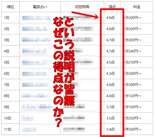 電話占い口コミランキング