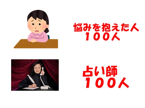 悩みを抱えた人１００人が１００人の占い師に占ってもらう