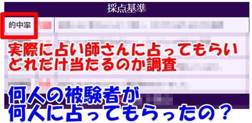 電話占い●●団の当たる！おすすめの電話占いサイトランキング