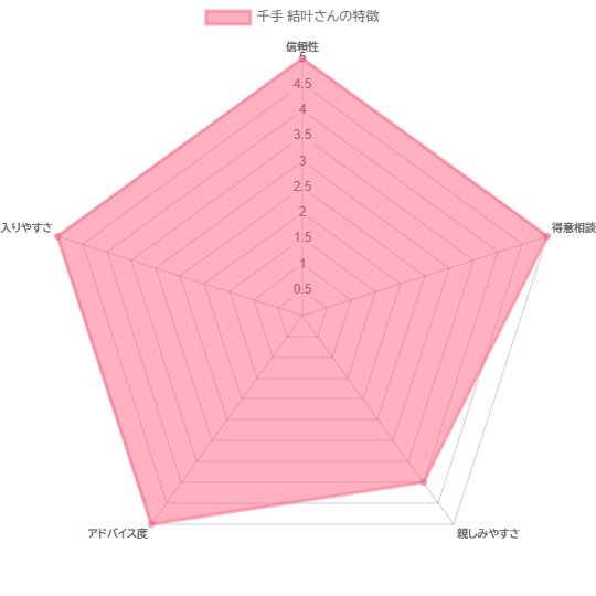 ウィル 千手 結叶（センジュ ユト）さんの特徴