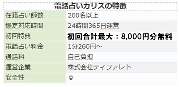 電話占いカリス　入会特典