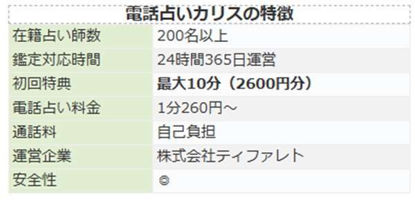 電話占いカリス サービス概要