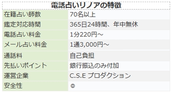 電話占いリノア　概要