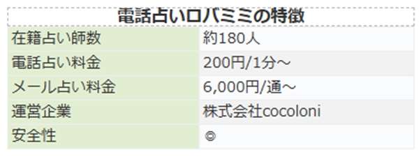 電話占いロバミミ サービス概要