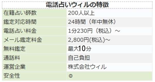 電話占いウィル　特典